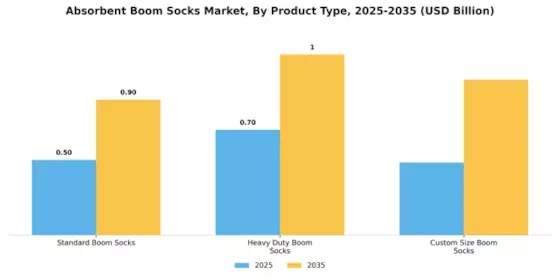 Absorbent Boom Socks Market Segment Image 2