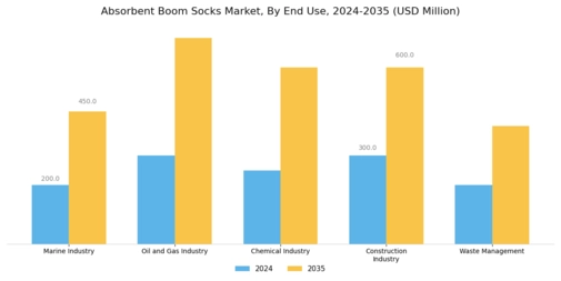 Absorbent Boom Socks Market Segment Image 2