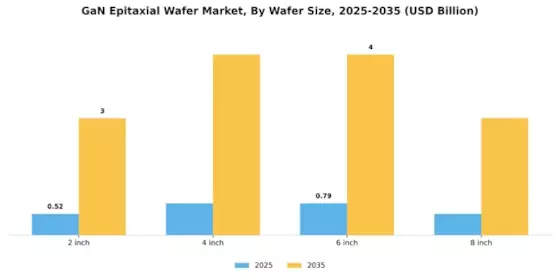 GaN Epitaxial Wafer Market Segment Image 1