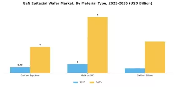 GaN Epitaxial Wafer Market Segment Image 2
