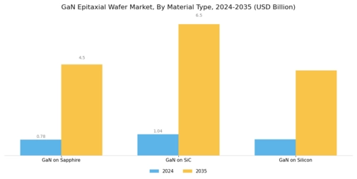 GaN Epitaxial Wafer Market Segment Image 2