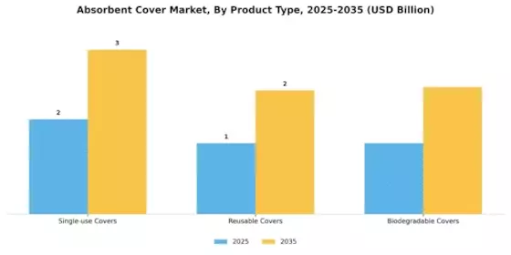 Absorbent Cover Market Segment Image 1