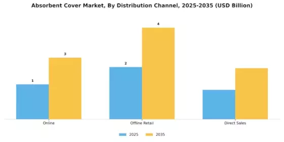 Absorbent Cover Market Segment Image 3