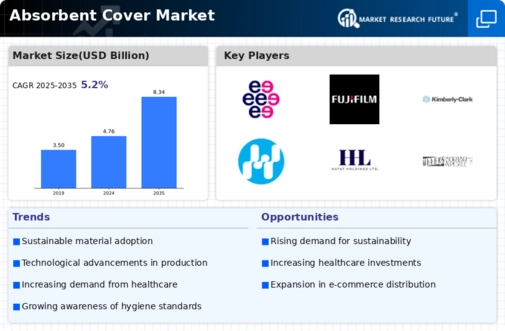 Absorbent Cover Market Infographic