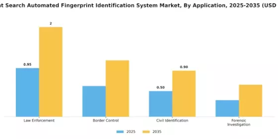 Tenprint Search Automated Fingerprint Identification System Market Segment Image 0