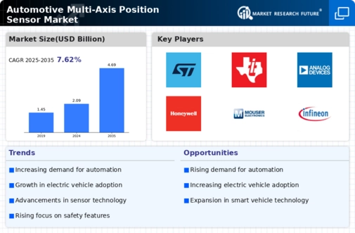 Automotive Multi Axis Positions Sensor Market Infographic