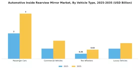 Automotive Inside Rearview Mirror Market Segment Image 2