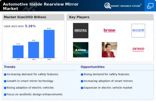 Automotive Inside Rearview Mirror Market Infographic