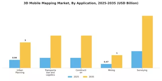 3D Mobile Mapping Market Segment Image 0