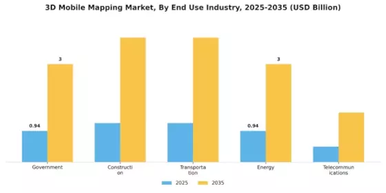 3D Mobile Mapping Market Segment Image 3