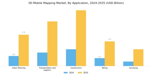 3D Mobile Mapping Market Segment Image 0