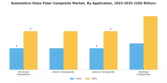 Automotive Glass Fiber Composite Market
 Segment Image 0