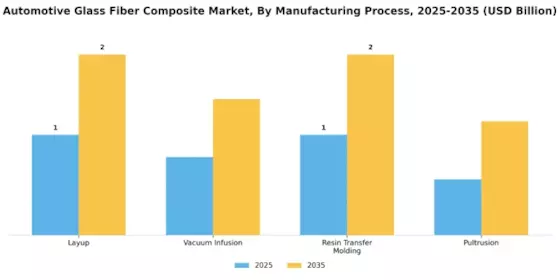 Automotive Glass Fiber Composite Market
 Segment Image 2