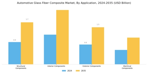 Automotive Glass Fiber Composite Market
 Segment Image 0