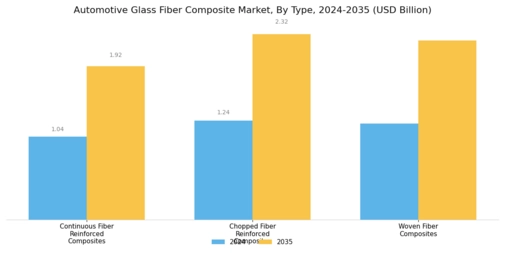 Automotive Glass Fiber Composite Market
 Segment Image 1