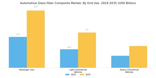 Automotive Glass Fiber Composite Market
 Segment Image 3