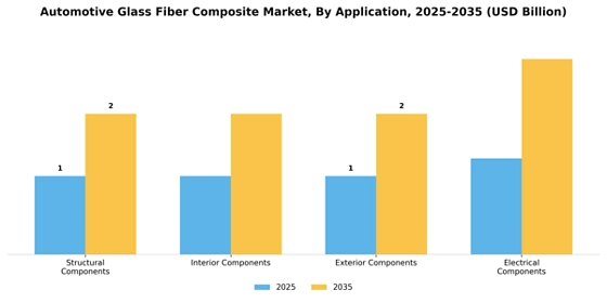 Automotive Glass Fiber Composite Market
 Segment Image 0