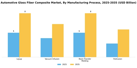 Automotive Glass Fiber Composite Market
 Segment Image 2