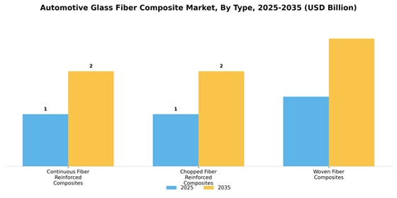 Automotive Glass Fiber Composite Market
 Segment Image 3