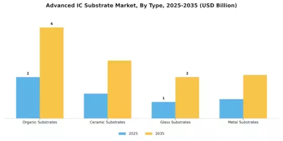Advanced Ic Substrate Market Segment Image 1