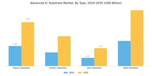 Advanced Ic Substrate Market Segment Image 1
