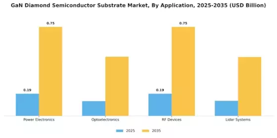 GaN Diamond Semiconductor Substrate Market Segment Image 0