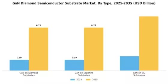 GaN Diamond Semiconductor Substrate Market Segment Image 1