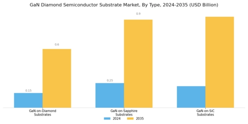 GaN Diamond Semiconductor Substrate Market Segment Image 1