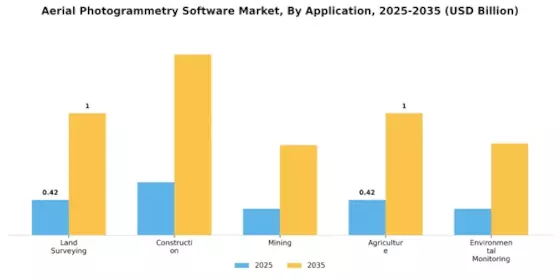 Aerial Photogrammetry Software Market Segment Image 0