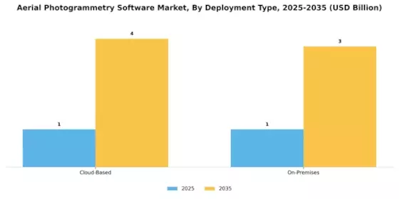 Aerial Photogrammetry Software Market Segment Image 1