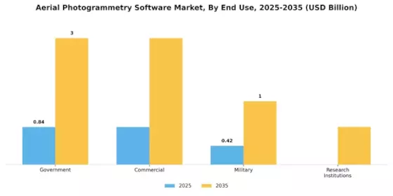 Aerial Photogrammetry Software Market Segment Image 2
