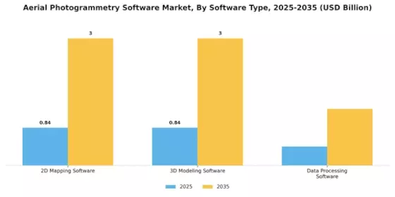 Aerial Photogrammetry Software Market Segment Image 3