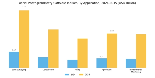 Aerial Photogrammetry Software Market Segment Image 0