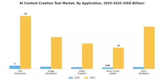 Ai Content Creation Tool Market Segment Image 0