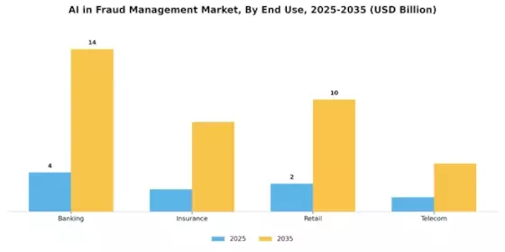 Ai In Fraud Management Market Segment Image 3