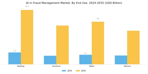 Ai In Fraud Management Market Segment Image 3
