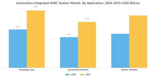 Automotive Integrated HVAC System Market Segment Image 0