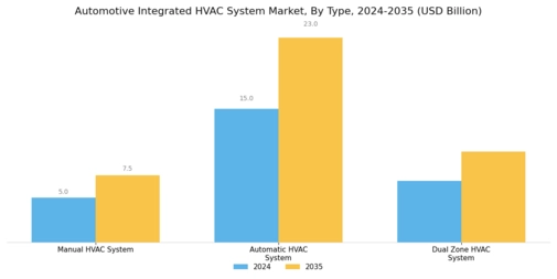 Automotive Integrated HVAC System Market Segment Image 1