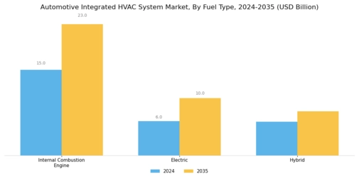Automotive Integrated HVAC System Market Segment Image 2