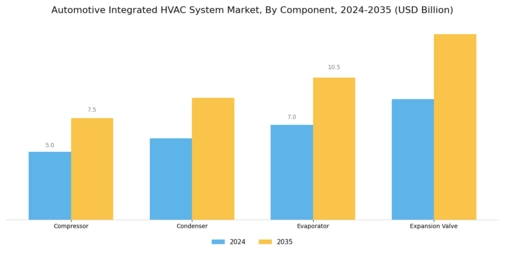 Automotive Integrated HVAC System Market Segment Image 3