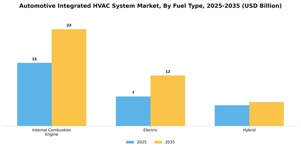 Automotive Integrated HVAC System Market Segment Image 2