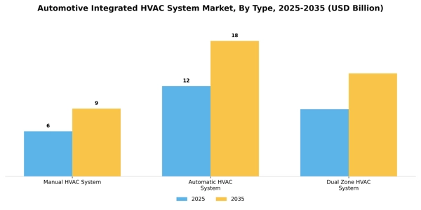 Automotive Integrated HVAC System Market Segment Image 3