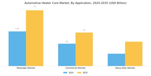 Automotive Heater Core Market Segment Image 0