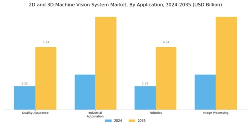 2D And 3D Machine Vision System Market
 Segment Image 0
