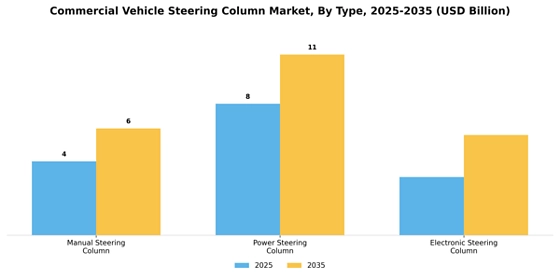 Commercial Vehicle Steering Column Market
 Segment Image 3