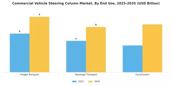 Commercial Vehicle Steering Column Market
 Segment Image 3