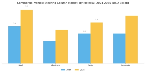 Commercial Vehicle Steering Column Market
 Segment Image 2