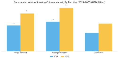Commercial Vehicle Steering Column Market
 Segment Image 3