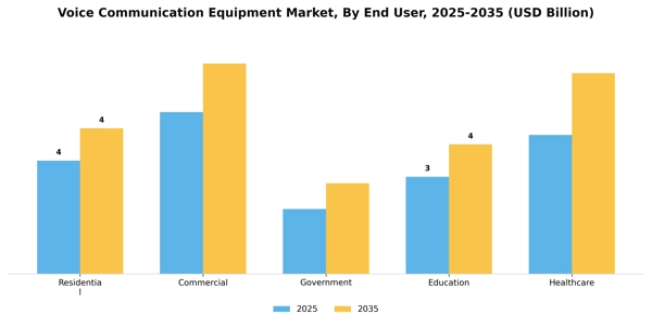 Voice Communication Equipment Market Segment Image 1
