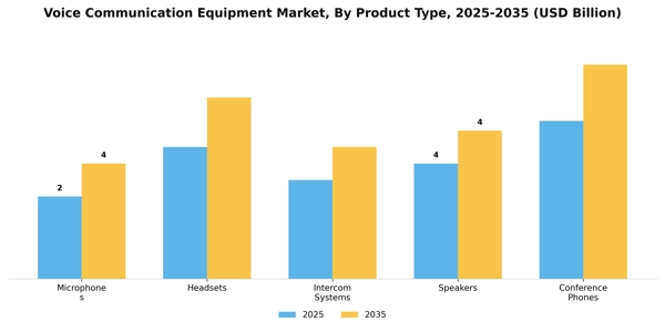 Voice Communication Equipment Market Segment Image 2